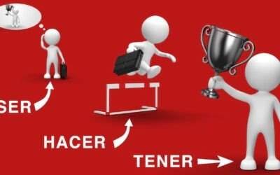 SER HACER TENER – El Principio Vida Para Crear Prosperidad
