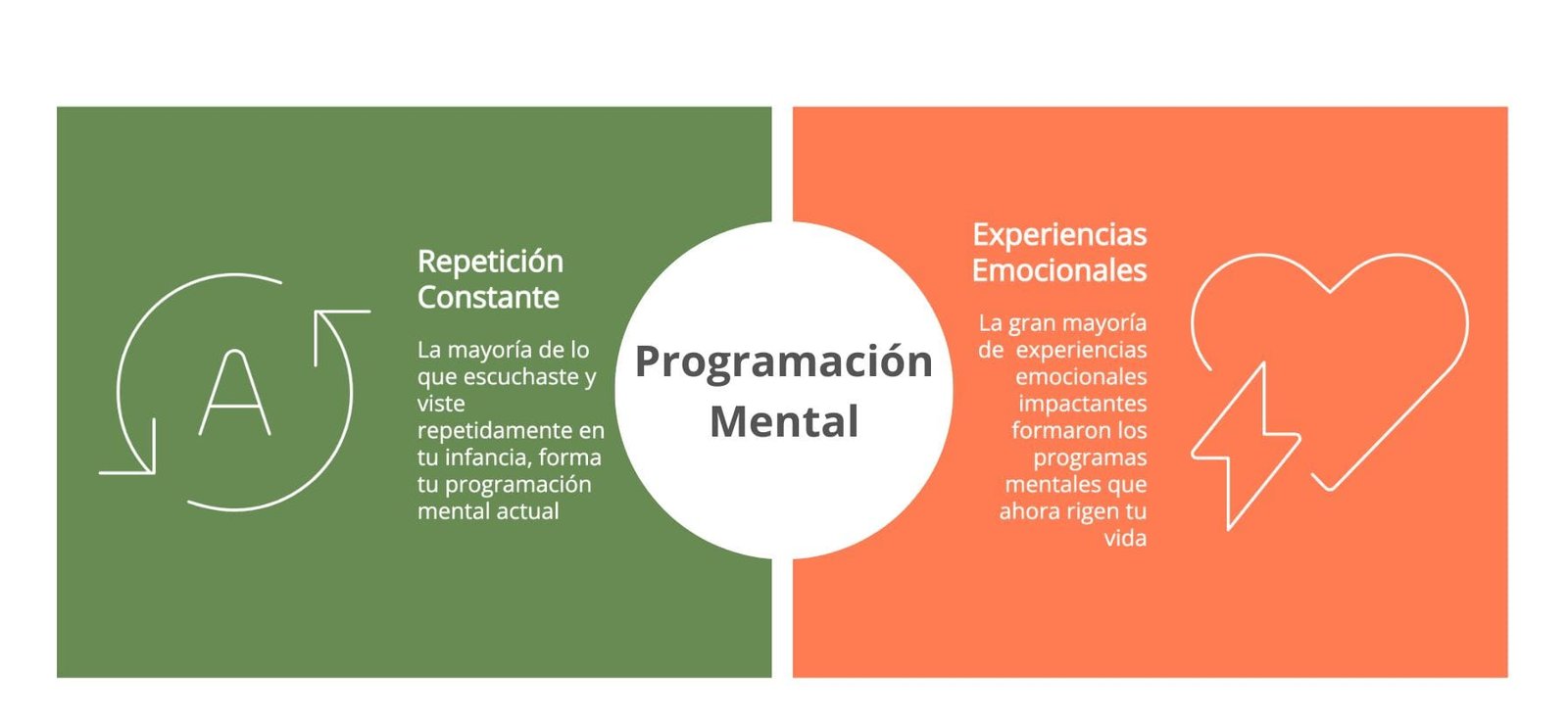 2 Formas de Programación Mental